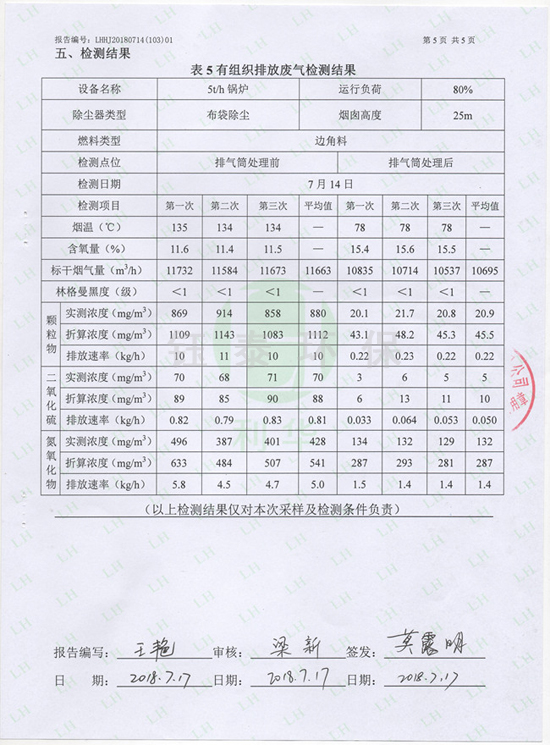 喜訊：我公司為江西食品廠安裝的生物質(zhì)鍋爐除塵器通過驗(yàn)收