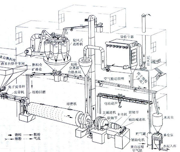 天津王經(jīng)理定購(gòu)的粉煤灰球磨機(jī)布袋除塵器已發(fā)貨 天津王經(jīng)理定購(gòu)的粉煤灰球磨機(jī)布袋除塵器已發(fā)貨