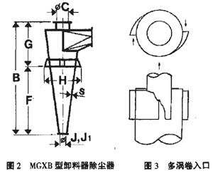 對旋風除塵器的幾何尺寸結(jié)構進行改進提高分離效率